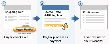 Express Checkout