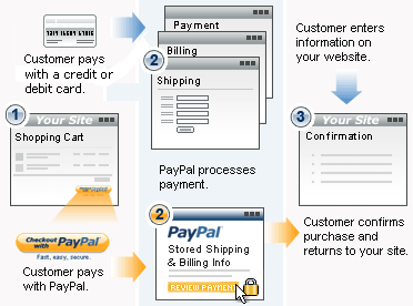 Website Payments Pro