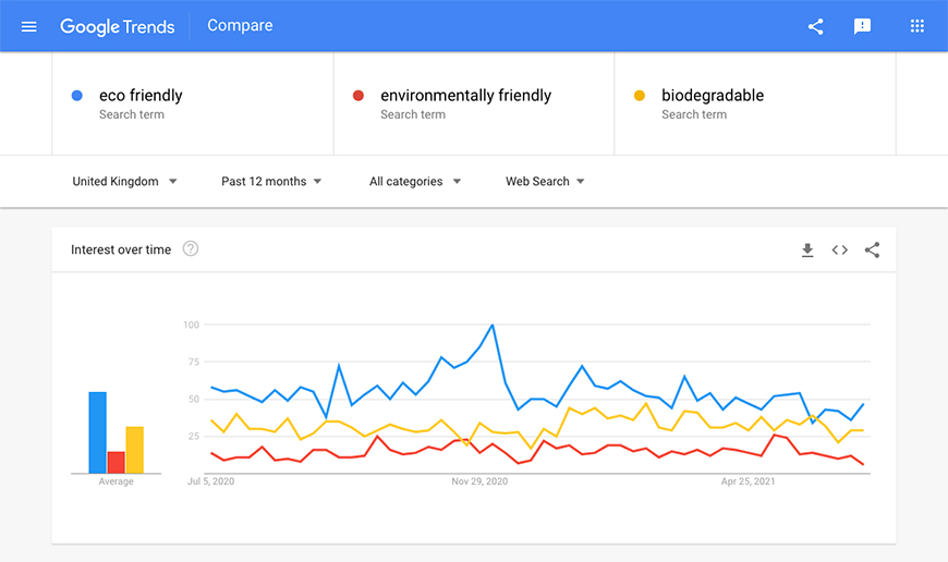 Google Trends