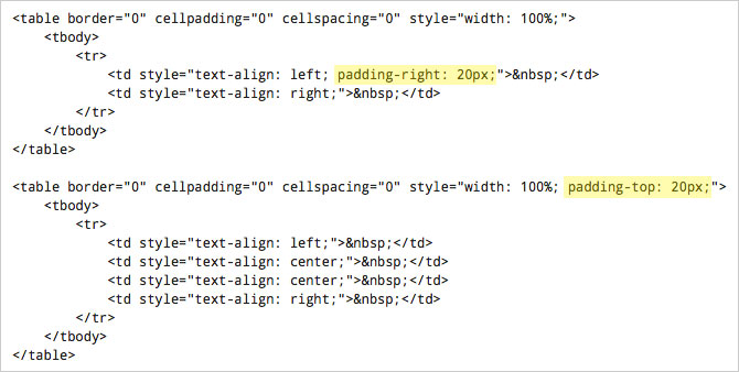 Table HTML code